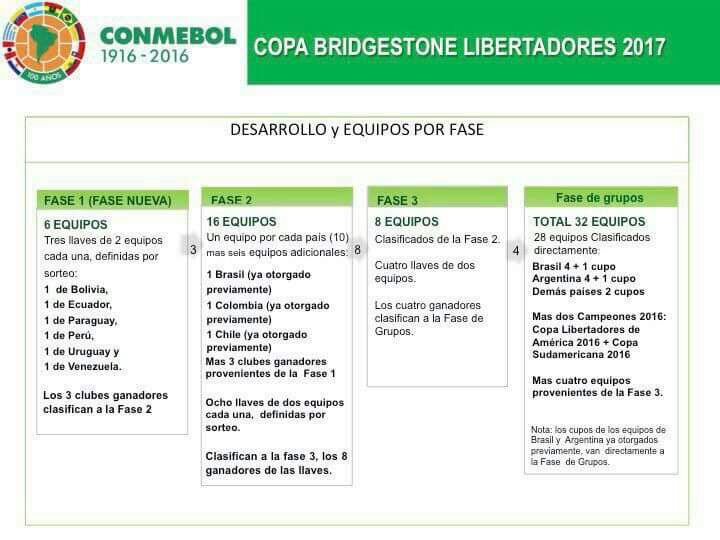 Conmebol