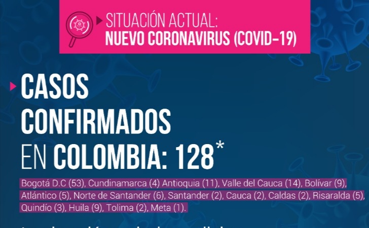 Minsalud confirma otros 2 casos de COVID-19 en Barranquilla y otros 18 en Colombia