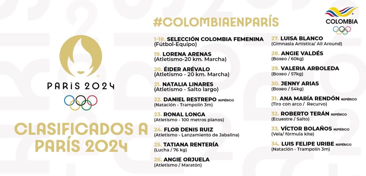 Ya completamos 34 atletas clasificados a París 2024