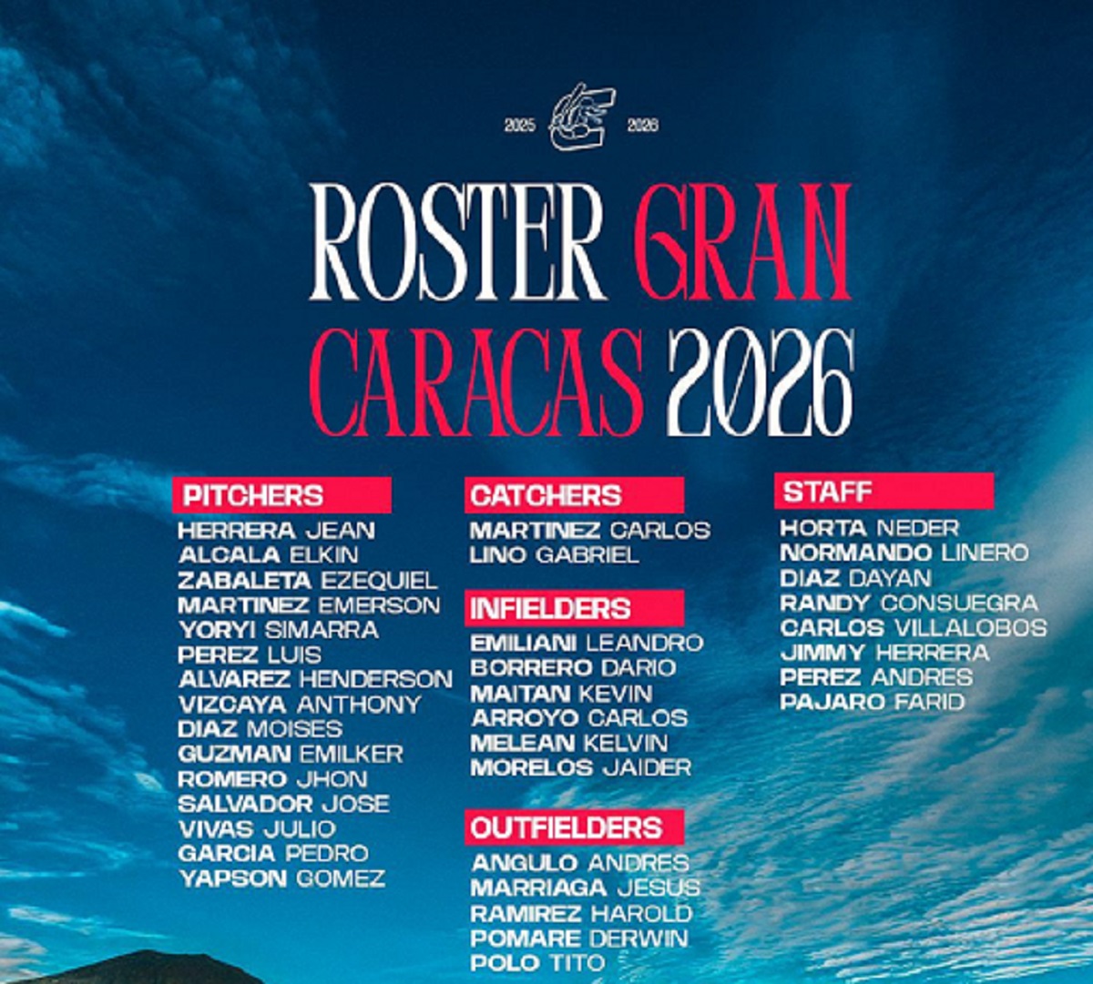 Caimanes de Barranquilla anuncia su roster oficial para jugar la Serie de las Américas Gran Caracas 2026