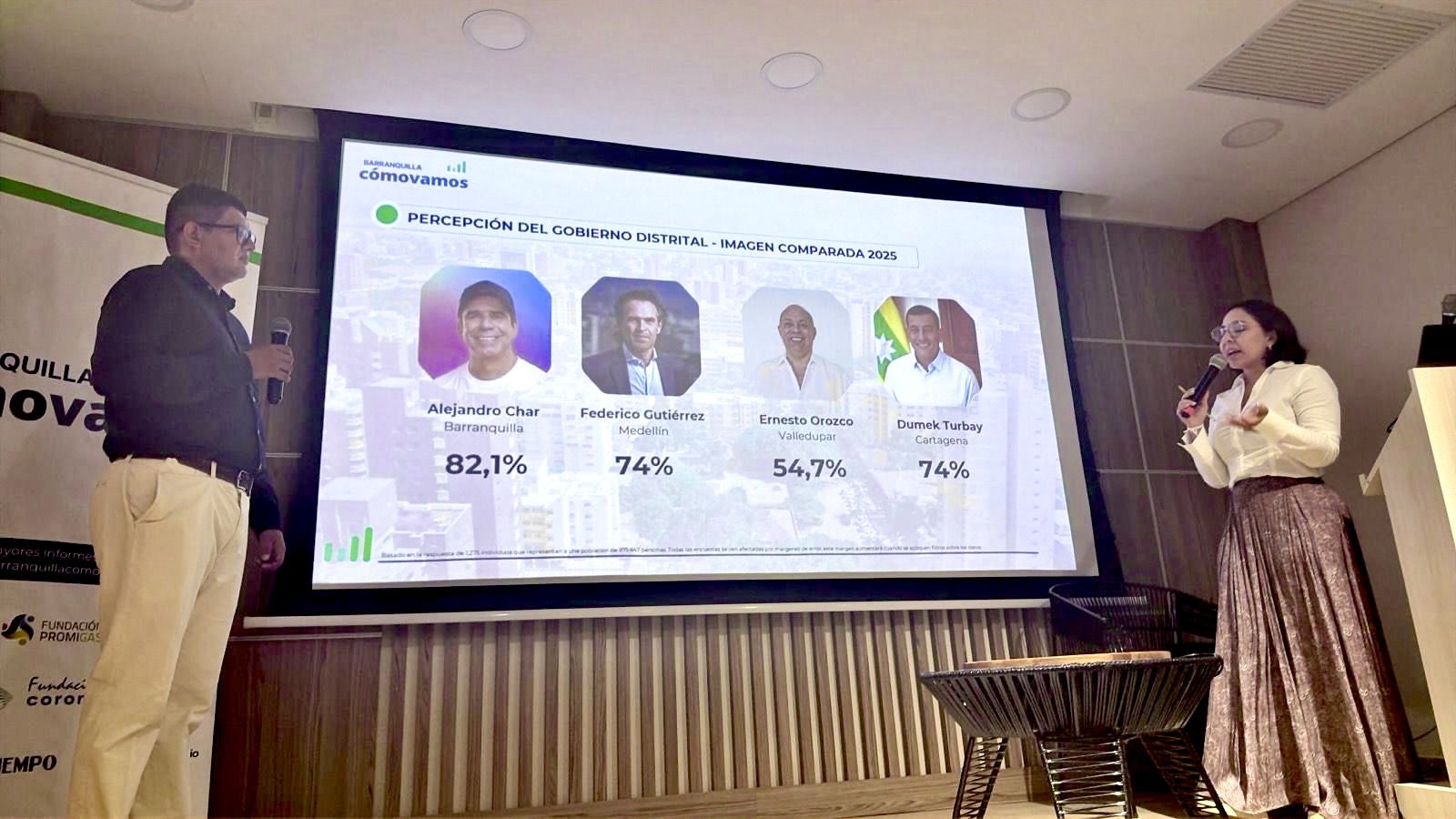 Orgullo por Barranquilla alcanza el 90 % y refuerza percepción positiva de la ciudad