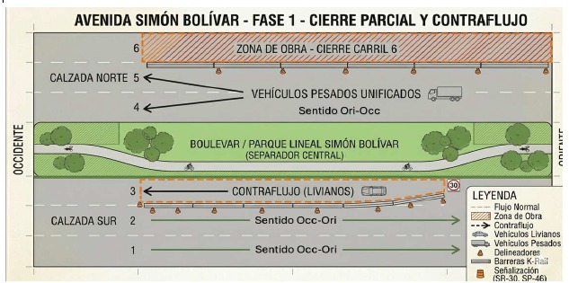 Cierre parcial en la avenida Simón Bolívar por obras de drenaje: habilitan contraflujo y rutas alternas