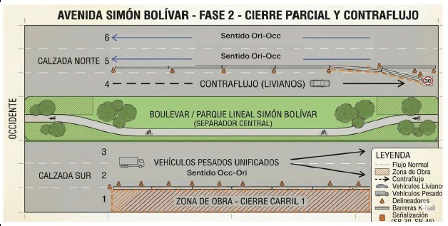 Cierre parcial en la avenida Simón Bolívar por obras de drenaje: habilitan contraflujo y rutas alternas