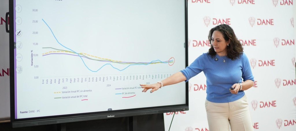Inflación en Colombia se ubica en 5,56 % anual en marzo; Barranquilla registra una de las variaciones más bajas