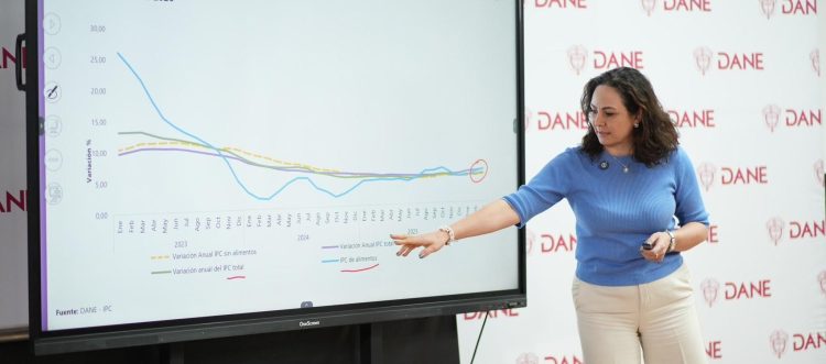 Inflación en Colombia se ubica en 5,56 % anual en marzo; Barranquilla registra una de las variaciones más bajas